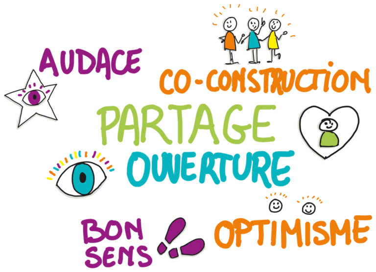 Les valeurs d'idéeïne en un nuage de mots clés : partage, ouvertire, co-construction, etc