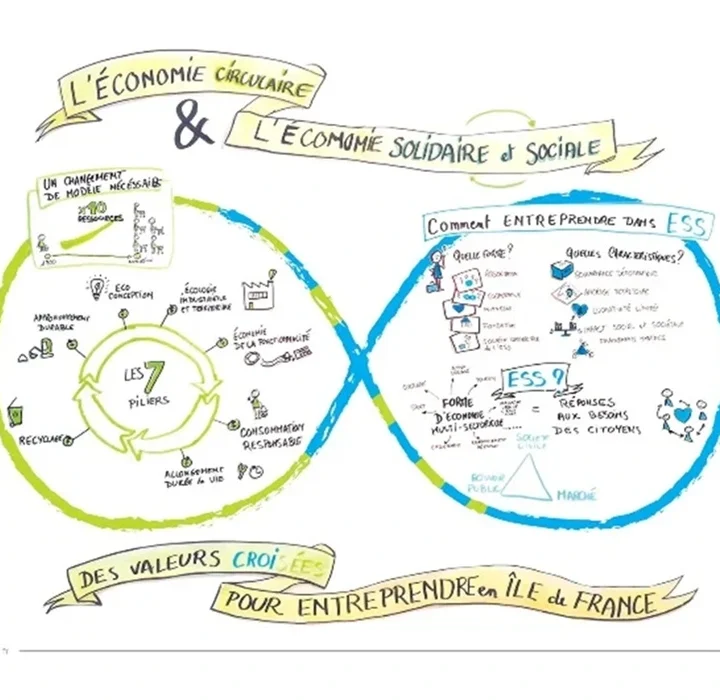Qu’est-ce que le scribing ? Transformez vos réunions en fresques visuelles impactantes