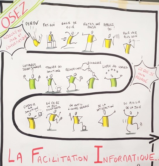 Une fresque de facilitation graphique sur l'informatique
