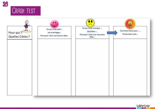 Outil de crash test - Idéeïne