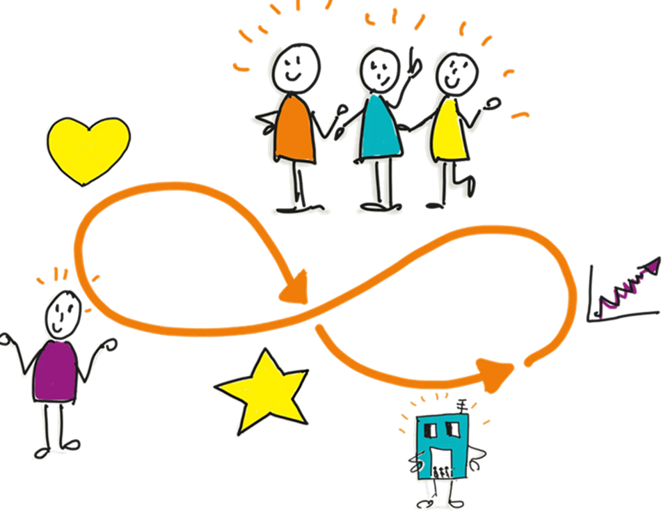 Outils d’animation de réunion participative : comment choisir ceux qui mobilisent vraiment vos équipes ?