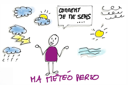 Ma météo perso