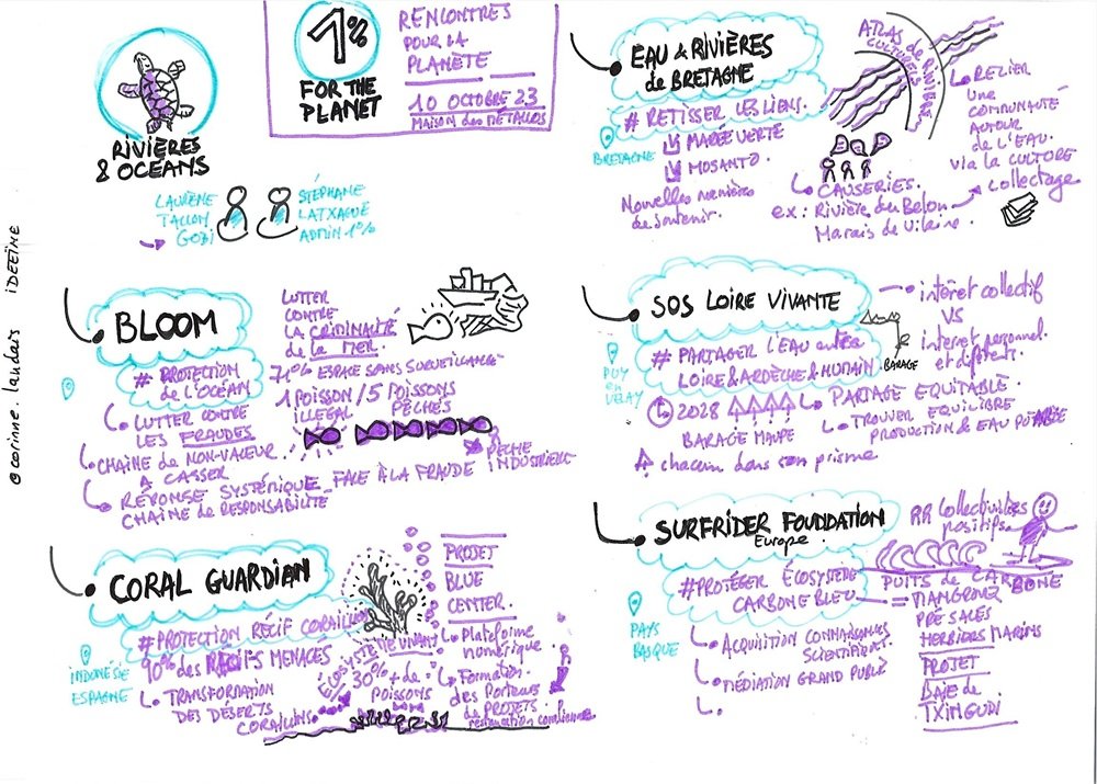 projets 1 % rivieres et oceans