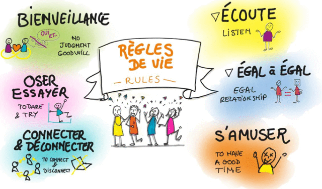 Les règles de vie- Réunion partiicpative