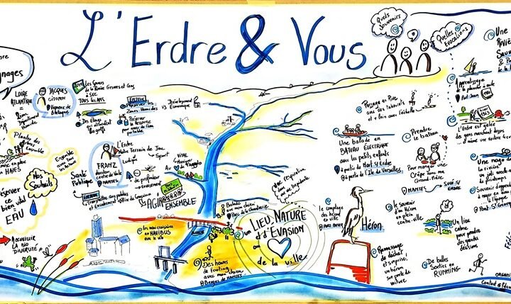 Scribing en direct : Idéeïne crée une fresque participative pour la Semaine Erdre Vivante