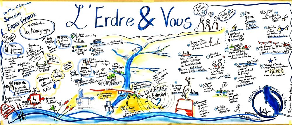 Scribing en direct : Idéeïne crée une fresque participative pour la Semaine Erdre Vivante