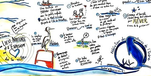 Scribing - Zoom surla fresque l'Erdre et vous 2