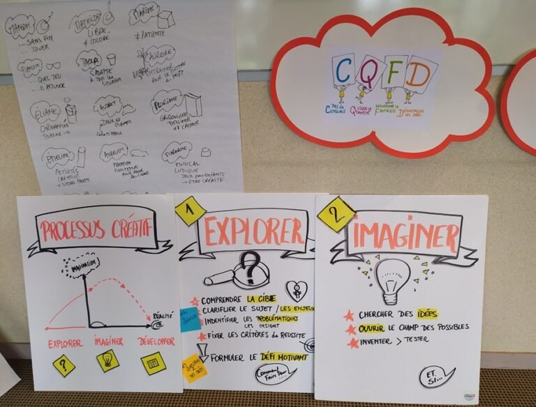 CQFD - processus créatif
