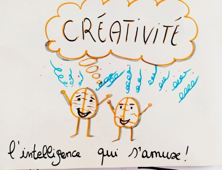 Facilitation Graphique - Créativité