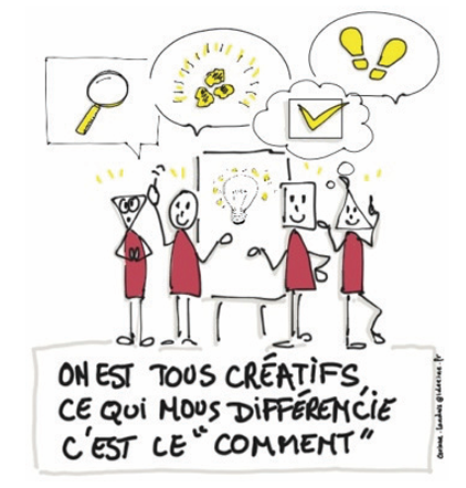 Atelier de créativité - On est tous créatifs