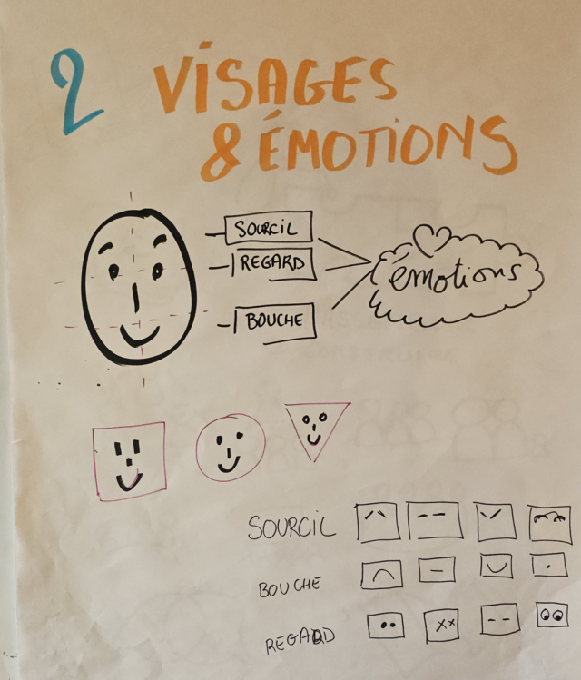 2 - visage et emotion