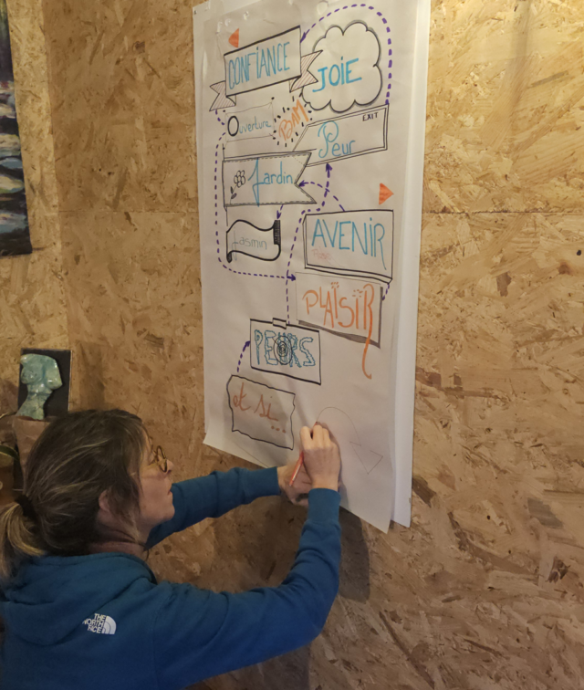 Facilitation graphique en application par une participante