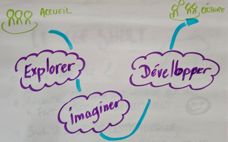 Facilitation Graphique - accueil Résidences créactive
