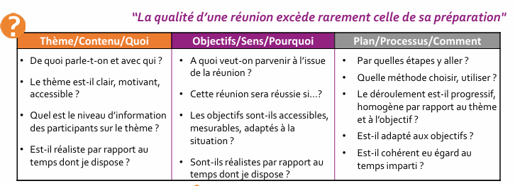 La méthode TOP détaillée