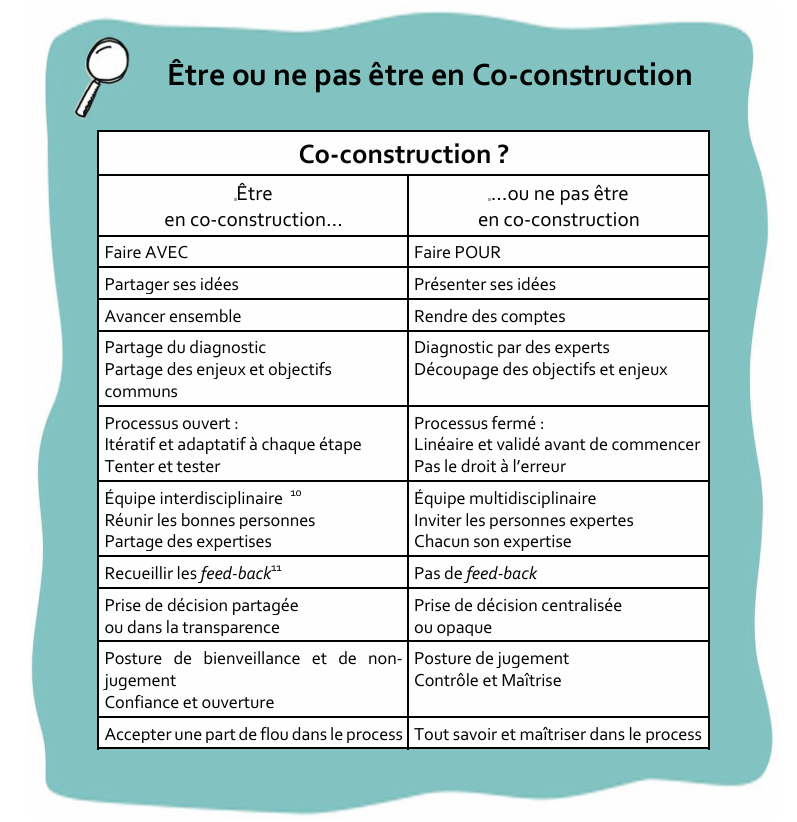 Tableau comparatif : être ou ne pas être en co-construction
