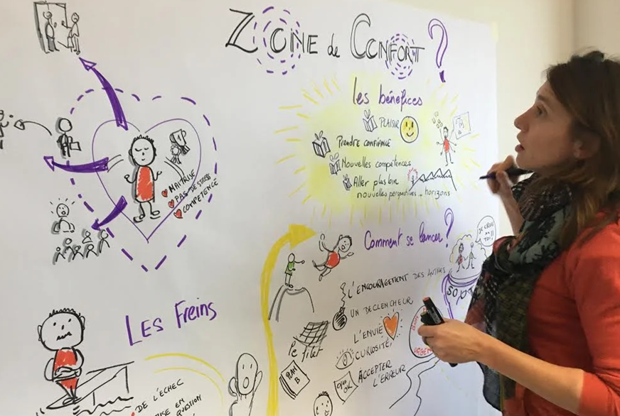 Corinne - Facilitation graphique 2