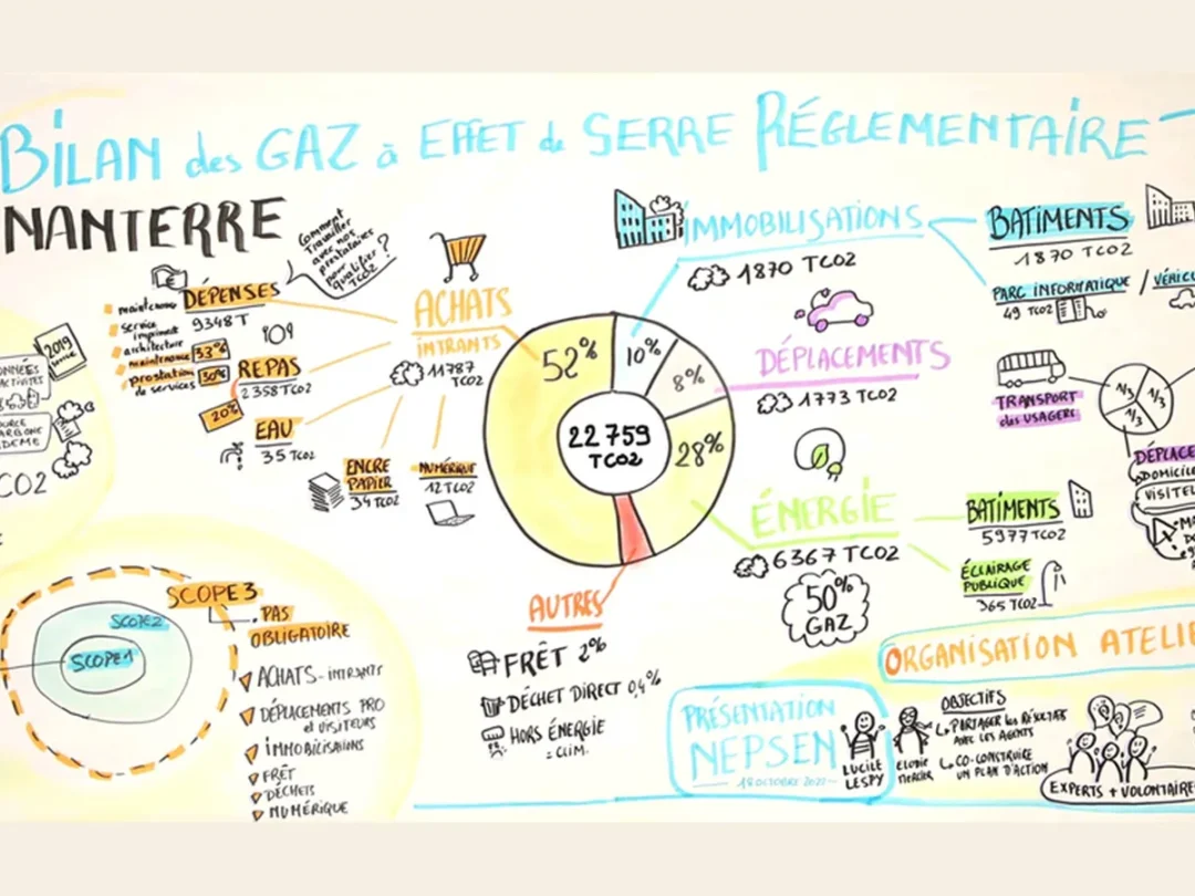 bilan-de-gaz-a-effet-de-serre-nanterre-fg-1600x900