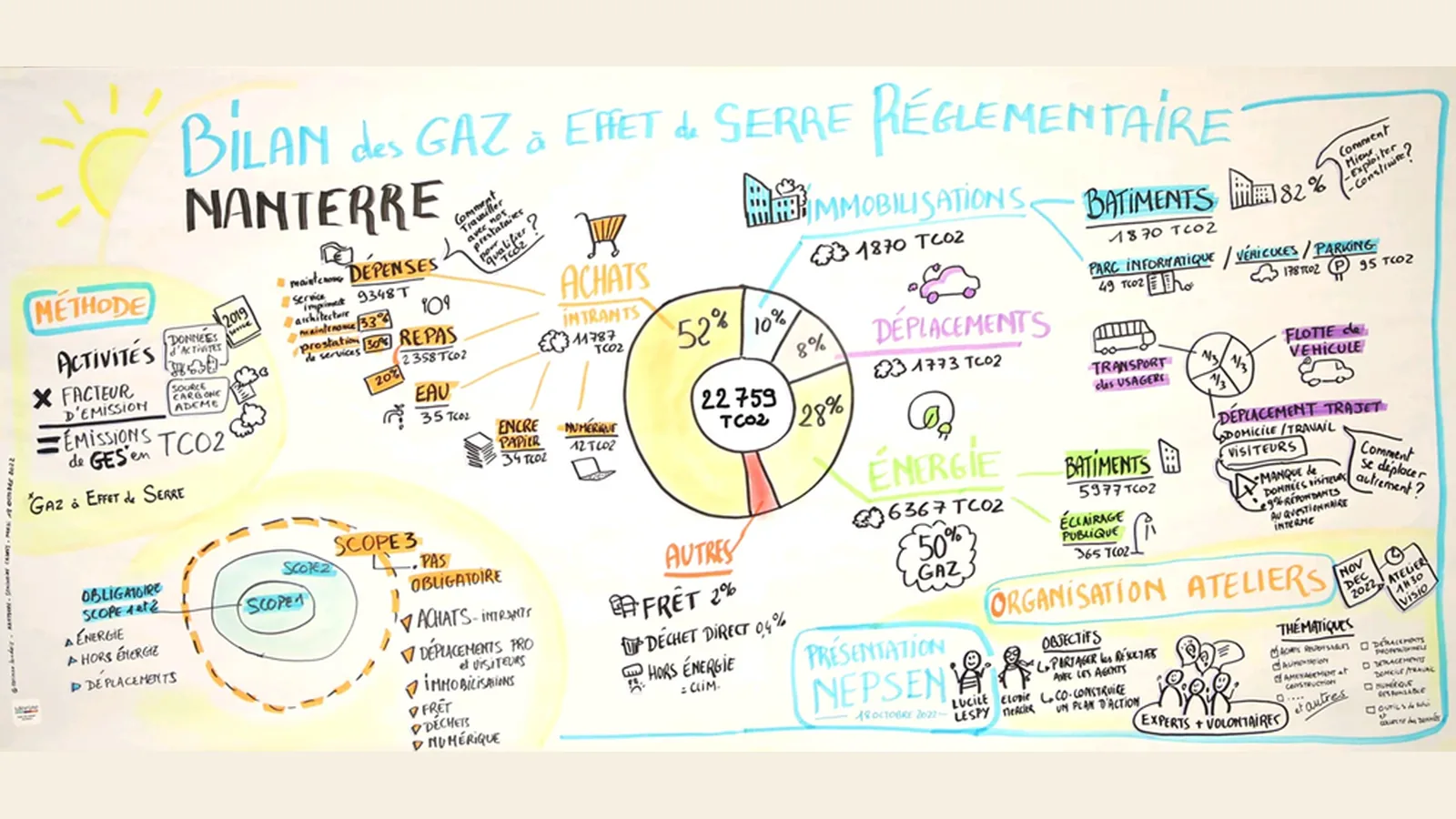 bilan-de-gaz-a-effet-de-serre-nanterre-fg-1600x900