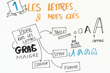 1 - les lettres et les mots clés - bis
